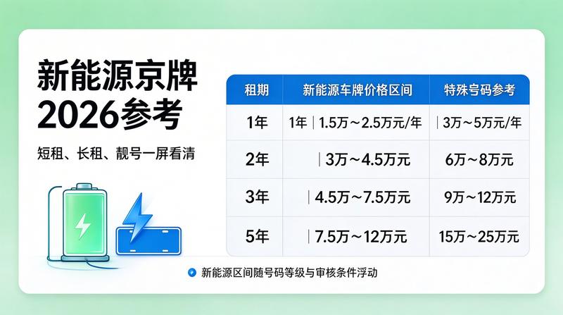 正规营业执照